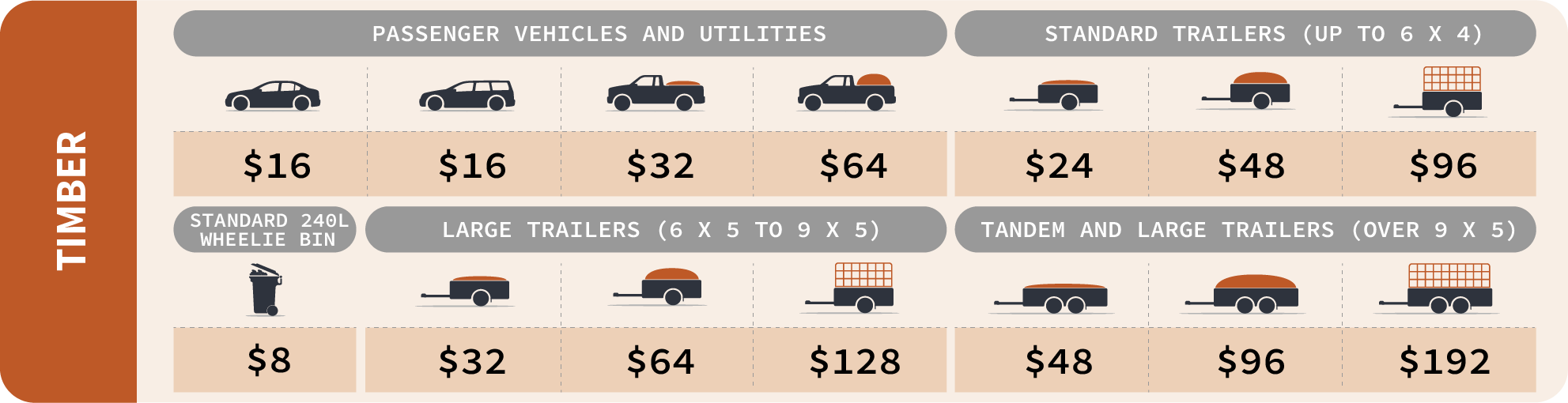 Waste Disposal (Tip) Fees